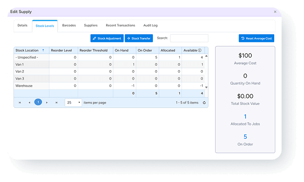Smart order levels and automatic reorder thresholds