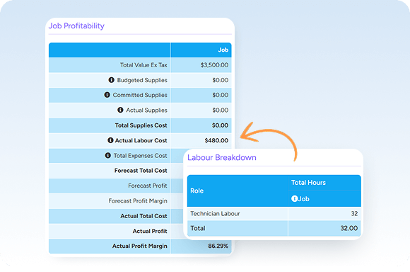 Real-time labour tracking comparing budgeted quotes with actual hours and capturing chargeable components.